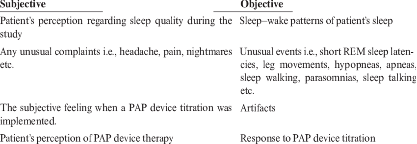 4-Examples-of-the-subjective-and-objective-events-that-need-documentation-during-PSG.png