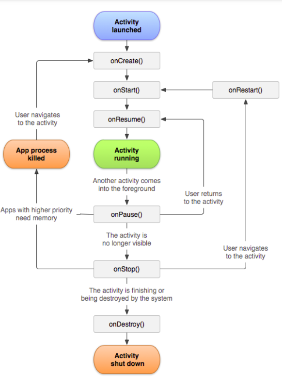 Activity Lifecycle.png